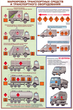 ПС05 Перевозка опасных грузов автотранспортом (ламинированная бумага, А2, 5 листов) - Плакаты - Автотранспорт - магазин "Охрана труда и Техника безопасности"